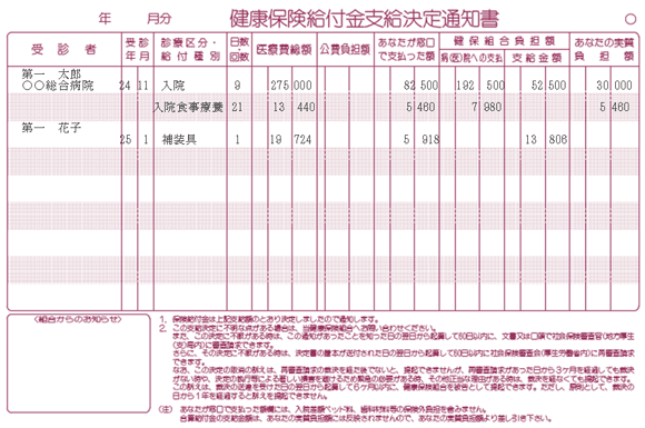 健康保険給付金支給決定通知書